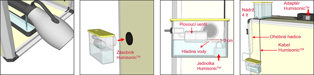 Systém HUMISONIC CIMUKA HB